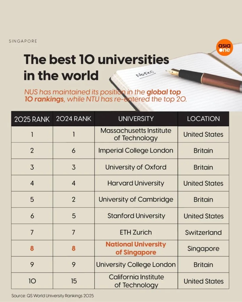 The Best 10 Universities In The World 1068x1335 1